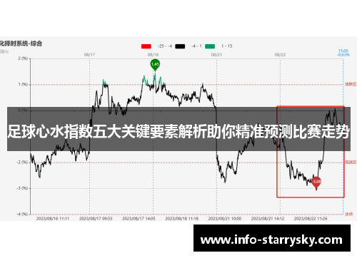 足球心水指数五大关键要素解析助你精准预测比赛走势