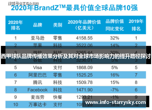 西甲球队品牌传播效果分析及其对全球市场影响力的提升路径探讨