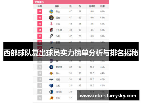 西部球队复出球员实力榜单分析与排名揭秘 西部球队复出球员实力榜单分析与排名揭秘